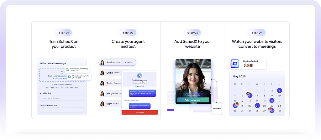 Visual walkthrough showing how SchedX AI SDR works: Step-by-step process from training the agent, creating and testing it, adding it to a website, to converting website visitors into booked meetings.