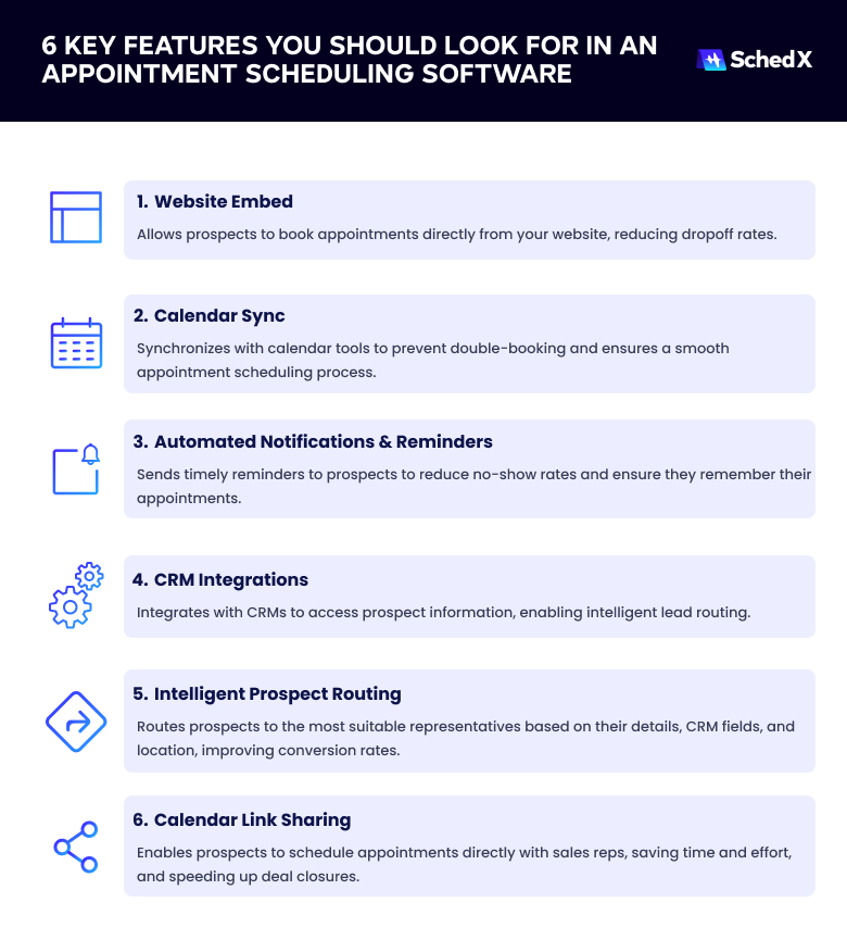 6 features to look for in an appointment scheduling software