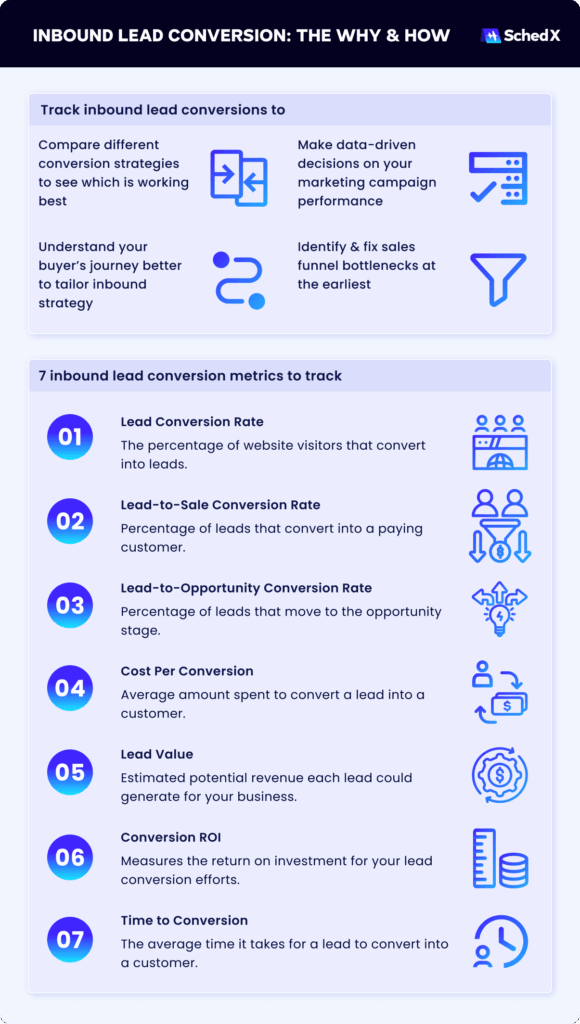 why it's important to keep track of inbound lead conversions