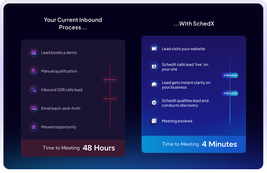 SchedX, skip form fills entirely, and turn your website visitors into booked meetings in minutes.