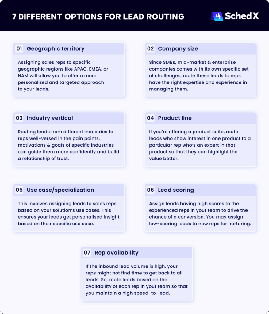 7 examples of lead routing strategies