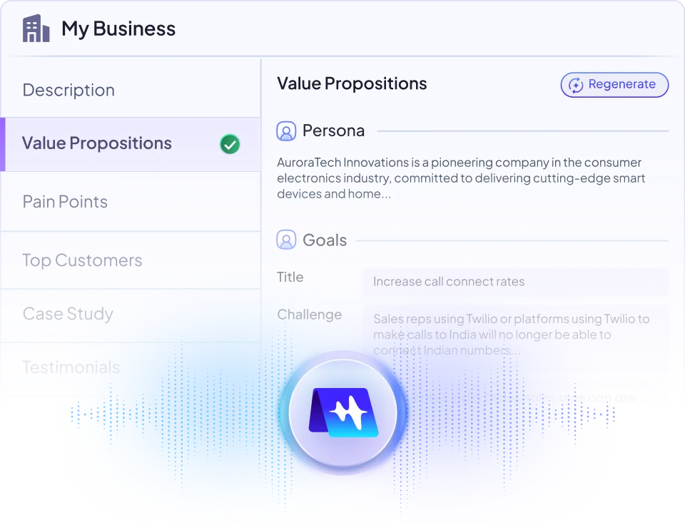 Uncovers Need, Qualifies, and Scores Leads
