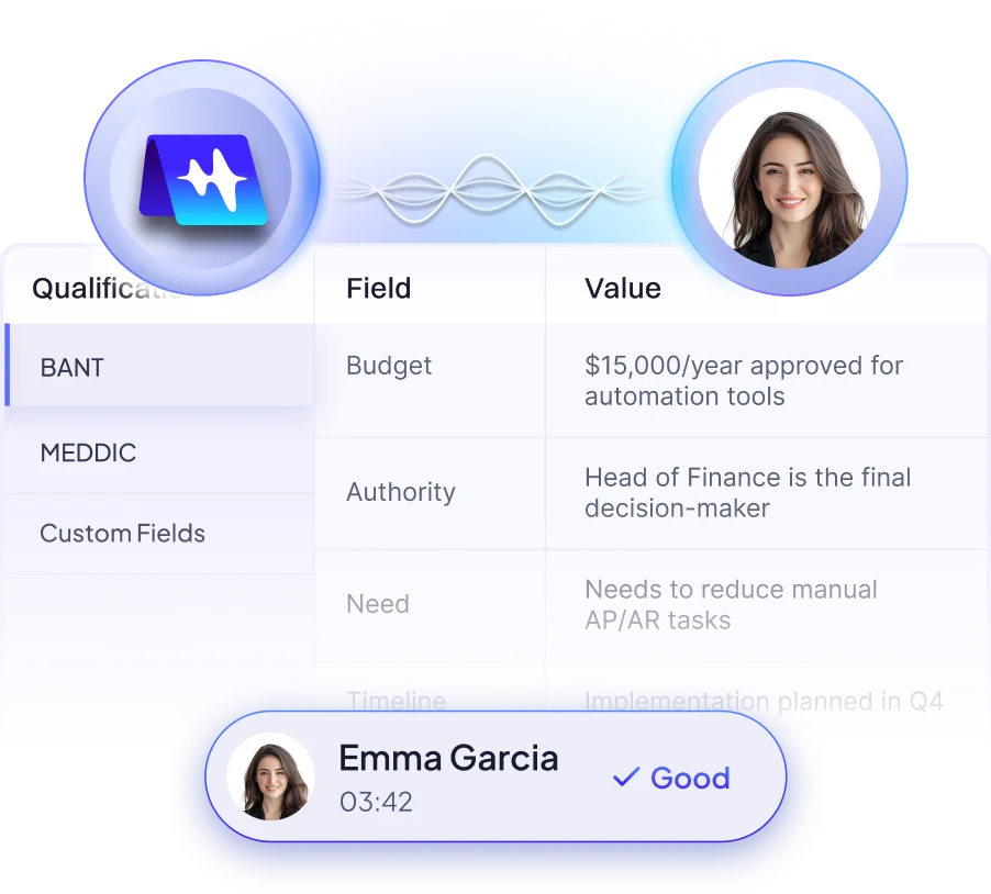 SchedX Qualifies Your Inbound Leads