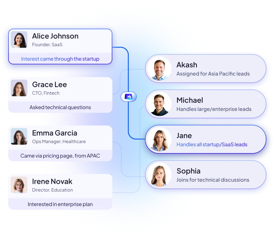 SchedX Routes Leads to the Right Sales Rep